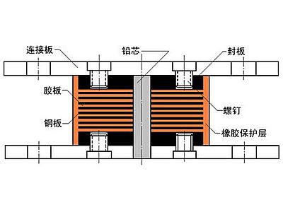 广安抗震支座施工-普通板式橡胶支座厂家